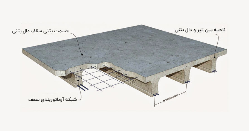 مشخصات بتن دال