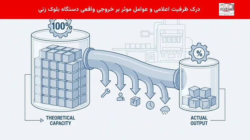 درک ظرفیت اعلامی و عوامل موثر بر خروجی واقعی دستگاه بلوک زنی