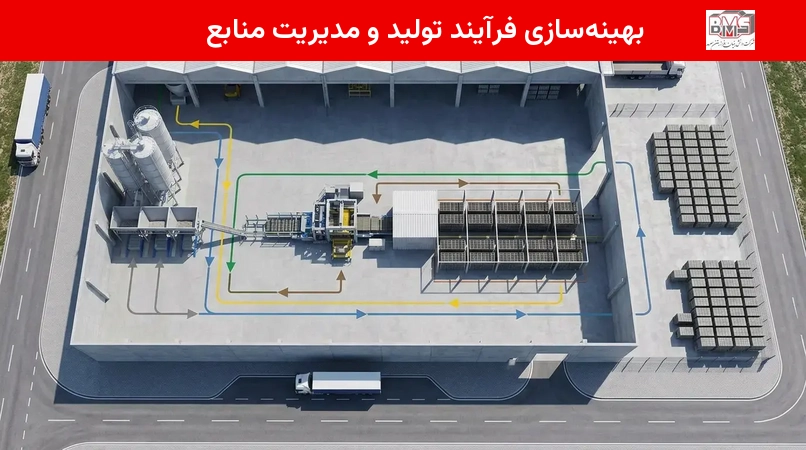 بهینه‌سازی فرآیند تولید و مدیریت منابع