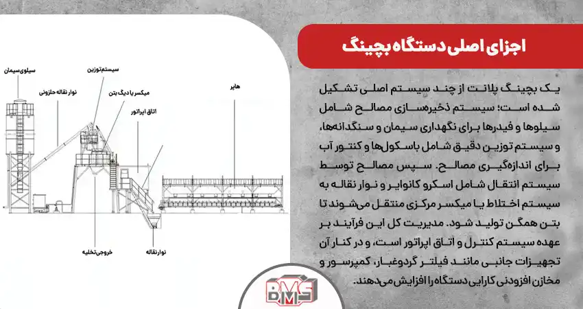 اجزای اصلی دستگاه بچینگ