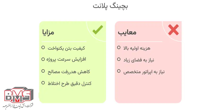 مزایا و معایب استفاده از بچینگ پلانت