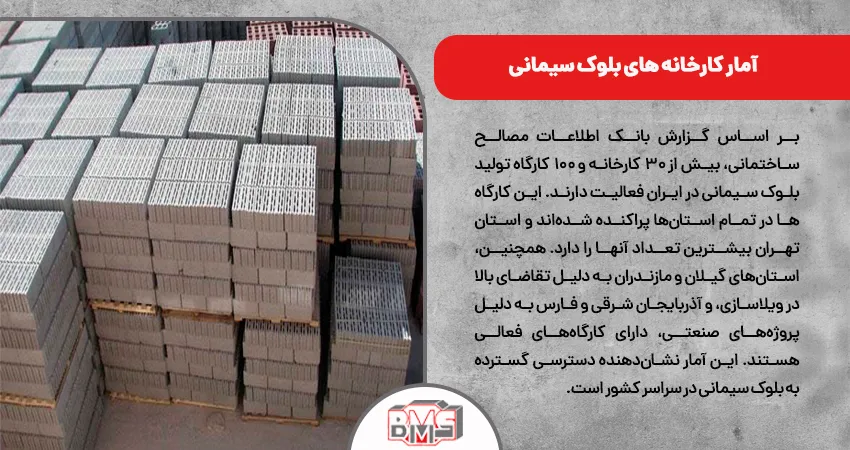 آمار کارخانه های بلوک سیمانی