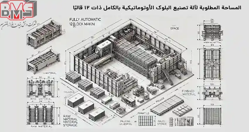الأرض المطلوبة لجهاز تصنيع البلوك الأوتوماتيكي ذو 12 قالب